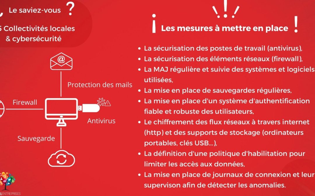 Collectivités locals & Cybersécurité